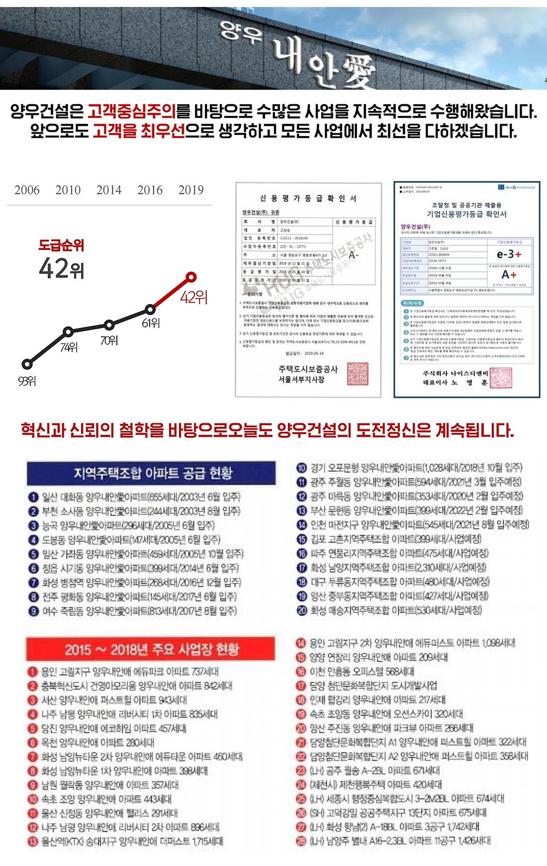 시공사