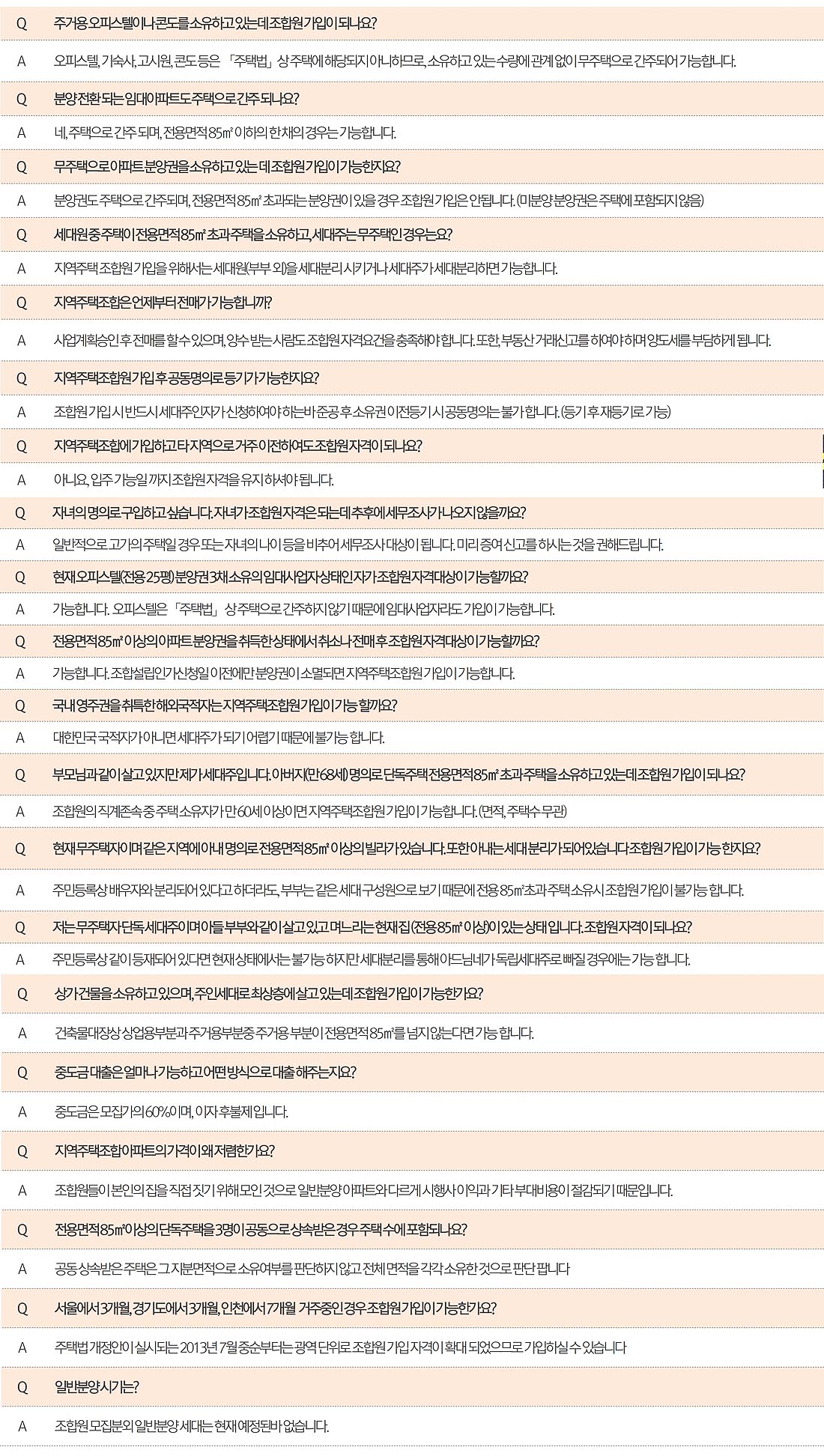 지역주택조합QNA