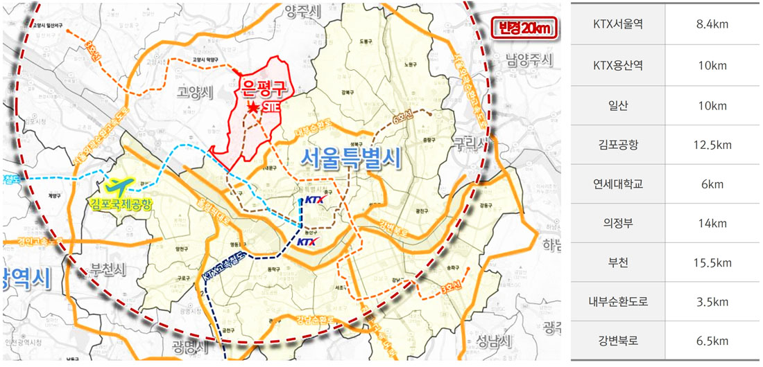 프리미엄입지교통2